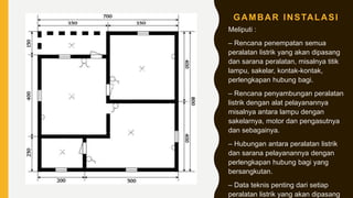 GAMBAR INSTALASI
Meliputi :
– Rencana penempatan semua
peralatan listrik yang akan dipasang
dan sarana peralatan, misalnya titik
lampu, sakelar, kontak-kontak,
perlengkapan hubung bagi.
– Rencana penyambungan peralatan
listrik dengan alat pelayanannya
misalnya antara lampu dengan
sakelarnya, motor dan pengasutnya
dan sebagainya.
– Hubungan antara peralatan listrik
dan sarana pelayanannya dengan
perlengkapan hubung bagi yang
bersangkutan.
– Data teknis penting dari setiap
peralatan listrik yang akan dipasang
 