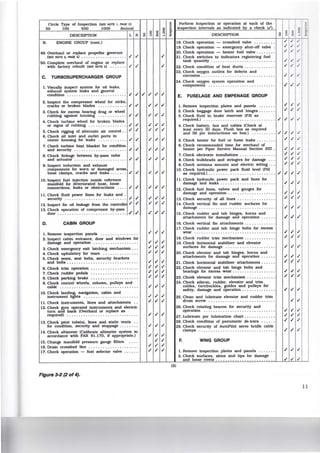 Circle Type of Inspection (SEE NOTE 1, PAGE 3)
50 100 500 1000 Annual
DESCRIPfiON L R
B. ENGINE GROUP (cont.)
49. Overhaul or replace propeller governor
(SEE NOTE 3, PAGE 3) • •• • ••• , • • , • • • • • • • • ,I' ,I'
50. Complete overhaul of engine or replace
with factory rebullt (SEE NOTE 3) • • • • . • • ,I' ,I'
C. TURBOSUPERCHARGER GROUP
1. VIsually Inspect system for oil leaks,
exhaust system leaks and general
condition . . . . . . . . . . . . . . . . . . . . . . . . . .! ,I' .! .! .! .!
2. Inspect the compressor wheel for nicks,
cracks or broken blades . . . . . . . . . . . . ,I' ,I'
3. Check for excess bearing drag or wheel
rubbing against housing . . . . . . . . . . . . ,I' ,I'
4. Check turbine wheel for broken blades
or signs of rubbing .. . .. .. . . .. .. ... ,I' ,I'
5. Check rigging of alternate atr control .. ,I' ,I'
6. Check oil inlet and outlet ports In
center housing for leaks ... . ....... . ,I' ,I'
7. Check turbine heat blanket for condition
and security ... ..... ... .. . .. .... . . ,I' ,I'
B. Check linkage between by-pass valve
and actuator ... . . . ..... . . . . ... ... . ,I' ,I'
9. Inspect Induction and exhaust
components for worn or damaged areas
loose clamps, cracks and leaks . . . . . . . ,I' ,I'
10. Inspect fuel Injection nozzle reference
manifold for deteriorated hose, loose
connections, leaks or obstructions . . . . ,I' ,I'
11. Check fluid power lines for leaks and .
security . . . . . . . . . . . . . . . . . . . . . . . . . . ,I' ,I'
12. Inspect for oil leakage from the controller .! .!
13. Check operation of compressor by-pass
door ....... .. .. .......... .... .... ,/ ,/
D. CABIN GROUP
1. Remove Inspection panels .... .. ... .. .. . . .
2. Inspect cabin entrance, door and windows for
damage and operation .. ... .. ... .... .... .
3. Check emergency exit latching mechanism .. .
4. Check upholstery for tears . ... . .... ... . . .
5. Check seats, seat belts, security brackets
and bolts . .. . ... ... ... ... . . .. .. . .... . . .
6. Check trim operation . . . .. . . . . . .. ... . .. . .
7. Check rudder pedals ...... .. .. . . . ... . . . .
B. Check parking brake .... .. . ... . .. .. .... .
9. Check control wheels, column, pulleys and
cable .... .. . . ............. ....... ... . .
10. Check landing, navtgatlon, cabin and
Instrument lights . .. ... . .. .. . ....... . .. .
11. Check Instruments, lines and attachments ..
12. Check gyro operated Instruments and electric
turn and bank (Overhaul or replace as
required) ...... ... ....... . .. . ...... . . . .
13. Check pltot tube(s), lines and static vents . .
for condition, security and stoppage .. . .... .
14. Check altimeter (Calibrate altimeter system In
accordance with FAR 91.170, If appropriate.)
15. Change manifold pressure gauge filters ... .
16. Drain crossfeed line ... . . .... . . .. . . . . . . . .
17. Check operation - fuel selector valve ..... .
Figure 3-2 (2 of 4).
,I' ,I' ,I'
,I' ,I' ,I'
,I' ,I' .!
.! ,I' .!
,I' ,I' .!
,I' ,I' ,I'
,I' ,I' ,I'
,I' ,I' ,I'
,I' ,I' .!
,I' ,I' ,I'
,I' ,I' .!
,I' ,I' .!
.! ,I' .!
,I' ,I' ,I'
,I' ,I' ,I'
,I' ,I' .!
,I' .! ,I'
,I' ,I' ,I'
.! ,I' .!
,I' ,I' .!
,I' ,I' ,I'
,I' .! .!
,I' ,I' .!
,I' ,I' ,I'
,I' ,I'
,I' ,I' .!
,I' ,I' .!
(2)
Perform Inspection or operation at each of the
Inspection Intervals as Indicated by a check (,I').
DESCRIPTION
1B. Check operation - crossfeed valve .. .. . ... .
19. Check operation - emergency shut-off valve
20. Check operation - heater fuel valve .. .. . .. .
21 . Check switches to Indicators registering fuel
tank quantity .. .. . ...... .. .. . .... ... . . . .
22. Check condition of heat ducts .. .. ... . .... .
23. Check oxygen outlets for defects and
corrosion ....... . ..... .. . . .. . ... . . . ... . .
24. Check oxygen system operation and
components . ..... . ... .... .. .. . . .. ... .. .
E. FUSELAGE AND EMPENAGE GROUP
1. Remove Inspection plates and panels ... . . . .
2. Check baggage door latch and hinges . . . .. . .
3. Check fluid In brake reservoir (Fill as
required.) . . ..... . . . ..... . ...... . . . .... .
,/ .! /
,I' .! ,(
,I' .! ,(
,I' ,I' ,( ,(
4. Check battery. box and cables (Check at
least every 30 days. Flush box as required
and fill per Instructions on box.) . . . . . . . . . . ,I' ,I' .! .!
5. Check heater for fuel or fume leaks . . . . . . . . .! .! .I
6. Check recommended Ume for overhaul of
heater per Piper Servtce Manual Section XIII .
7. Check electronic Installations .. . . ... . . ..... .
B. Check bulkheads and stringers for damage .. .
9. Check antenna mounts and electric wlrtng .. .
10. Check hydraulic power pack fluid level (Fill
as required.) . ............. .. .. . . . .. ... . .
11. Check hydraulic power pack and lines for
damage and leaks ... .. . . ... . .. . .. . . . .. . .
12. Check fuel lines, valves and gauges for
damage and operation ...... . .... . ... . . . . .
13. Check security of all lines .. .... . ..... . .. .
14. Check vertical fin and rudder surfaces for
damage .. .. .. .... .. .... .... ........... .
15. Check rudder and tab hinges, horns and
attachments for damage and operation . .. . . .
16. Check vertical fin attachments . .... . . .. ... .
17. Check rudder and tab hinge bolts for excess
wear ............. .. .... ..... .. . .. .. .. .
1B. Check rudder trim mechantsm . . .. .. ... .. . .
19. Check horizontal stabilizer and elevator
surlaces for damage . . . . . . . . . . . . . . . . . . . . .
20. Check elevator and tab hinges, horns and
attachments for damage and operation ... .. .
21. Check horizontal stablllzer attachments . .... .
22. Check elevator and tab hinge bolts and
beartngs for excess wear .. . .. . . . ... . . . .. . .
23. Cheek elevator trim mechanism .... ... .... .
24. Check aileron, rudder. elevator and trim
cables, turnbuckles, guides and pulleys for
safety, damage and operation ... . . . . . ... . . .
25. Clean and lubricate elevator and rudder trim
drum screw .. .... .. .. ..... .. .. ... .. ... .
26. Check rotating beacon for security and
operation . .... .. .. .. . ....... .. ....... . .
27. Lubricate per lubrication chart . . .. . . ... . . . .
28. Check condition of pneumatic de-Icers . .... .
29. Check security of AutoPilot servo bridle cable
clamps . ...... .. . .... . ....... .... . ... . .
F. WING GROUP
1. Remove Inspection plates and panels . ... .. .
2. Check surlaces, skins and tips for damage
and loose rivets . .. ... .... . . .. ..... . ... . .
,I' ,I' ,(
.! ,I' .!
,I' ,I' ,(
,I' .! ,(
,I' ,I' ,I' ,I'
,I' ,I' ,I'
,I' ,I' .!
,I' ,I' .!
,I' ,I' .!
,I' ,I' ,(
,I' .! ,I'
,I' ,I' .!
,I' ,I' ,I'
,I' ,I' ,I'
,I' ,I' ,I'
,I' ,I' ,I'
,I' ,I' .!
,I' ,I'
,I' ,I' .!
,I' ,I' ,(
,I' ,I' .!
,I' ,I' ,I'
,I' ,I' ,I'
,I' ,I' .!
11
 