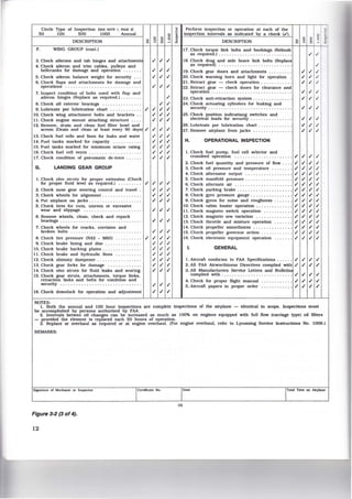 Circle Type of Inspection (SEE NOTE 1, PAGE 3)
50 100 500 1000 Annual
DESCRIPTION
F. WING GROUP (cont.)
3. Check ailerons and tab hinges and attachment~
4. Check aileron and trim cables, pulleys and
bellcranks for damage and operation . . .... .
5. Check aileron balance weight for security .. .
6. Check flaps and attachments for damage and
operations . ... ... .. .......... .... ..... .
7. Inspect condition of bolts used with flap and
aileron hinges (Replace as required.) ..... .. .
,( ,( ,(
,( ,( ,(
,( ,( ,(
,( ,( ,(
,(
8. Check all exterior bearings . . . . . . . . . . . . . . . .f ,(
9. Lubricate per lubrication chart . . . . . . . . . . . . .f .f .f .f
10. Check wing attachment bolts and brackets . . .f ,( ,(
1I. Check engine mount attaching structure . . . . .f .f ,(
12. Remove, drain and clean fuel filter bowl and
screen (Drain and clean at least every 90 days) ,( ,( ,( ,(
13. Check fuel cells and lines for leaks and water
14. Fuel tanks marked for capacity .......... .
15. Fuel tanks marked for minimum octane rating
16. Check fuel cell vents .... ... .. ... . .. .... .
17. Check condition of pneumatic de-Icers
G. LANDING GEAR GROUP
1. Check oleo struts for proper extension (Check
,( ,( ,(
,( ,( ,(
,( ,( ,(
,( ,( ,(
,( ,( ,(
for proper fluid level as required.) . . . . . . . . . ,( .f .f ,(
2. Check nose gear steering control and travel
3. Check wheels for alignment ... .. ..... ... . .
4. Put airplane on jacks ... ..... ........... .
5. Check tires for cuts, uneven or excessive
wear and slippage . . . . ......... . . ..... . .
6. Remove wheels, clean, check and repack
bearings .... .. .. ... ........ .... . .. . . . . .
7. Check wheels for cracks, corrlslon and
broken bolts .. .. ..... . . ..... .. .. . ... .. .
8. Check tire pressure (N42 - M60l .... . .... .
9. Check brake lining and disc .. ...... . . . . . .
10. Check brake backing plates . . .. ......... . .
11. Check brake and hydraulic lines .... , .... .
12. Check shimmy dampener ............. . .. .
13. Check gear forks for damage . . ... ....... .
14. Check oleo struts for fluid leaks and scoring.
15. Check gear struts. attachments, torque !Inks,
retraction links and bolts for condition and
security .... .............. ...... ...... .
16. Check downlock for operation and adjustment
NOTES:
,( ,(
,( ,(
,( ,(
,(
,(
,(
,( ,( ,(
,( ,( ,(
,( ,( ,(
,( ,( ,( ,(
,( ,( ,(
,( ,( ,(
,( ,( ,(
,( ,( ,(
,( ,( ,(
,( ,( ,(
,( ,( ,(
,( ,( ,(
Perform Inspection or operation at each of the
Inspection Intervals as Indicated by a check (.f).
DESCRIPTION
17. Check torque link bolts and bushings (Rebush
as required.) ... . . .... .. .. .. ............ .
18. ;~er~~u~~:8) ~d..s~~~ -~r~~~ .~~~ -~~I~s..(~~~1~~~
19. Check gear doors and attachments .. ... ... .
20. Check warning horn and light for operation
21. Retract gear - check operation ... ... .. . . . .
22. Retract gear - check doors for clearance and
operation .................. .. .. .. .. .... .
23. Check anti-retraction system ........... .. . .
24. Check actuating cylinders for leaking and
security ....... ............... ......... .
25. Check position lndlcatiang switches and
electrical leads for security . . ............ . .
26. Lubricate per lubrication chart ............ .
27. Remove airplane from jacks ............. . .
H. OPERATIONAL INSPECTION
1. Check fuel pump, fuel cell selector and
0 g g ~
"' "'
",( ,( ",( ,( "
,( ,( "
,( ,( "
,( ,( "
,( ,( ,(
,( ,( ,(
,( ,( ,(
,( ,( ,(
crossfeed operation . . . . . . . . . . . . . . . . . . . . . . ,( ,( ,( ,(
2. Check fuel quantity and pressure of flow . . . . ,( ,( ,( ,(
3. Check oil pressure and temperature . . . . . . . . ,( ,( ,( ,(
4. Check alternator output ... . ..... .. .... . .. ,( ,( ,( ,(
5. Check manifold pressure . . . . . . . . . . . . . . . . . . ,( ,( ,( ,(
6. Check alternate air . . . . . . . . . . • . . . . • . . • . . . .f .f ,( ,(
7. Check parking brake ............. . . ...... ,( ,( ,( ,(
8. Check gyro pressure gauge . . . . . . . . . . . . . . . . ,( ,( ,( ,(
9 . Check gyros for noise and roughness . . . . . . . .r ,( ,( ,(
10. Check cabin heater operation . . . . . . . . . . . . . . ,( .f ,( ,(
11. Check magneto switch operation . . . . . . . . . . . ,( ,( ,( ,(
12. Check magneto RPM variation .... ....... .. . ,( ,( ,( ,(
13. Check throttle and mixture operation ..... .. ,( ,( ,( ,(
14. Check propeller smoothness . . . . . . . . . . . . . . . ,( ,( .f ,(
15. Check propeller governor action ........ . . . . ,( ,( ,( ,(
16. Check electronic equipment operation . . . . . . . .r ,( ,( ,(
I. GENERAL
I. Aircraft conforms to FAA Specifications . . .... ,( ,( ,( ,(
2. All FAA Airworthiness Directives compiled with ,( ,( ,( ,(
3. All Manufacturers Service Letters and Bulletin
compiled with . . . . . . . . . . . . . . . . . . . . . . . . . . . ,( ,( .f .f
4. Check for proper flight manual . . . . . . . . . . . . ,( ,( ,( ,(
5 . Aircraft papers In proper order ...... . .. , . . ,( ,( ,( ,(
1. Both the annual and 100 hour Inspections are complete Inspections of the airplane - identical In scope. Inspections must
be accomplished by persons authorized by FAA.
2. Intervals betwen oil changes can be Increased as much as 100% on engines equipped with full flow (carriage type) oll fllters
- provided the element Is replaced each 50 hours of operation.
3. Replace or overhaul as required or at engine overhaul. (For engine overhaul, refer to Lycoming Service Instructions No. 1009.)
REMARKS:
Signature of Mechanic or Inspector ICertificate No. Date ITotal Ttme on Airplane
(3)
Figure 3-2 (3 of 4).
12
 