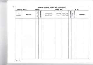 .....
00
AIRWORTHINESS DIRECTIVE WORKSHEET
AIRCRAFT MAKE: MODEL: SERIAL NO.: N NO.:
0 w w
w z -' -'
:::E ii:
m m
AD j::: METHOD OF DATEfTIME NEXT DUE < ~<
SUBJECT a: 0 oo REMARKS
NUMBER w ;:::)
COMPLIANCE C/W DATEfTIME ::;j Z::::i
z 0 a. a.
0 w a. a.a: < <- - - --·- ·- - - - - -
Figure 4-3.
 