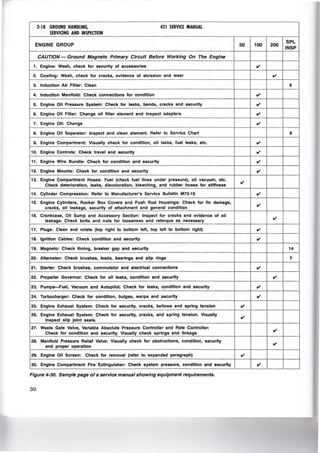 2·18 GROUND HANDLING, 421 SERVICE MANUAL
SERVIONG AND INSPECTION
ENGINE GROUP 50 100 200
SPL
INSP
CAUTION- Ground Magneto Primary Circuit Before Working On The Engine
1. Engine: Wash, check for security of accessories ttl'
2. Cowling: Wash, check for cracks, evidence of abrasion and wear ttl'
3. Induction Air Filter: Clean 6
4. Induction Manifold: Check connections for condition ttl'
5. Engine 011 Pressure System: Check for leaks, bends, cracks and security ttl'
6. Engine 011 Filter: Change oil filter element and Inspect adapters ttl'
7. Engine Oil: Change ttl'
8. Engine Oil Separator: Inspect and clean element. Refer to Service Chart 6
9. Engine Compartment: Visually check for condition, oil leaks, fuel leaks, etc. ttl'
10. Engine Controls: Check travel and security ttl'
11. Engine Wire Bundle: Check for condition and security ttl'
12. Engine Mounts: Check for condition and security ttl'
13. Engine Compartment Hoses: Fuel (check fuel lines under pressure), oil vacuum, etc.
ttl'
Check deterioration, leaks, discoloration, bleaching, and rubber hoses for stiffness
14. Cylinder Compression: Refer to Manufacturer's Service Bulletin M73-19 ttl'
15. Engine Cylinders, Rocker Box Covers and Push Rod Housings: Check for fin damage,
ttl'
cracks, oil leakage, security of attachment and general condition
16. Crankcase, Oil Sump and Accessory Section: Inspect for cracks and evidence of oil
ttl'
leakage. Check bolts and nuts for looseness and retorque as necessary
17. Plugs: Clean and rotate (top right to bottom left, top left to bottom right) ttl'
18. Ignition Cables: Check condition and security ttl'
19. Magneto: Check timing, breaker gap and security 14
20. Alternator: Check brushes, leads, bearings and slip rings 7
21. Starter: Check brushes, commutator and electrical connections ttl'
22. Propeller Governor: Check for oil leaks, condition and security ttl'
23. Pumps-Fuel, Vacuum and Autopilot: Check for leaks, condition and security ttl'
24. Turbocharger: Check for condition, bulges, warps and security ttl'
25. Engine Exhaust System: Check for security, cracks, bellows and spring tension ttl'
26. Engine Exhaust System: Check for security, cracks, and spring tension. Visually
ttl'
Inspect slip joint seals.
27. Waste Gate Valve, Variable Absolute Pressure Controller and Rate Controller:
ttl'
Check for condition and security. Visually check springs and linkage
28. Manifold Pressure Relief Valve: Visually check for obstructions, condition, security
ttl'
and proper operation
29. Engine 011 Screen: Check for removal (refer to expanded paragraph) ttl'
30. Engine Compartment Fire Extinguisher: Check system pressure, condition and security ttl'
Figure 4-30. Sample page of a service manual showing equipment requirements.
30
 