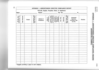 (J)
IV
APPENDIX 1. AIRWORTHINESS DIRECTIVE COMPLIANCE REPORT
*Aircraft, Engine, Propeller, Rotor, or Appliance:
Make: Model: Ser. No.
ci Gl ..
-~GI
Gl .., :I Gl
.. .s ... :I Gl
'CZ Gl o; Gl J!l·~ g O.c
c >
og ~ Ill i Gl Ill g Gl 01 .. Authorizedme; Qi v!;?. E c ·OGl_
~-;;• Gl u u 0
Method of
Ill
" en ii
c E v as I= -.:: Signature,o E Gl c Ill v= 0- u = ..a: Subject Ill .. .. a. E c E a.l--a. :I 0 ..
z, :::t: Compliance as E E- C:: E Gl u o::t: Certificate Type
oc Q.GI
~~~- 0 c GlGl 0 0 tGIO 0 Ill Gl 0
0 a: "S($<(~
.. e .. 0 o~cno and No.Ill
0 Ill
<£70 Gl Ill
<( 0 oo zO
* Suggest providing a page for each category.
N
Remarks
l>.,.,m
z
c
X
......
l>
::0
:e0
::0
cn-i
c:::t
G')-
G')~
men
en en
-i
me
c-::o
'Tim
oo
::o::!
=:<
l=:m
0
0
3:.,r-
l>
z
0
m
::0
m
0
0
::0
c
~?-;
] +>-
::I Vl
Q.. I
-· 0>I to
......
......
~+>--
 