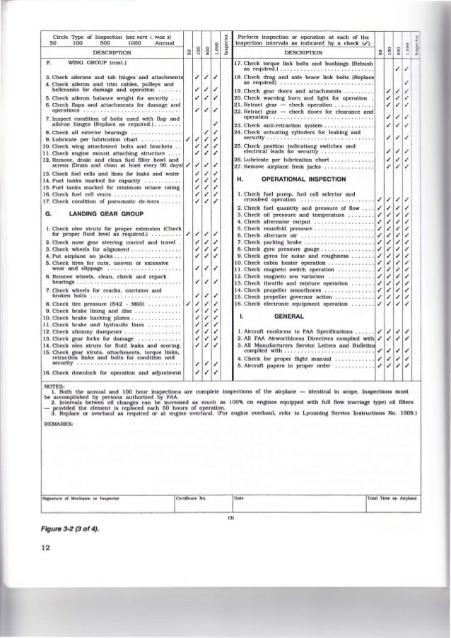 Aircraft Inspection and Maintenance Records