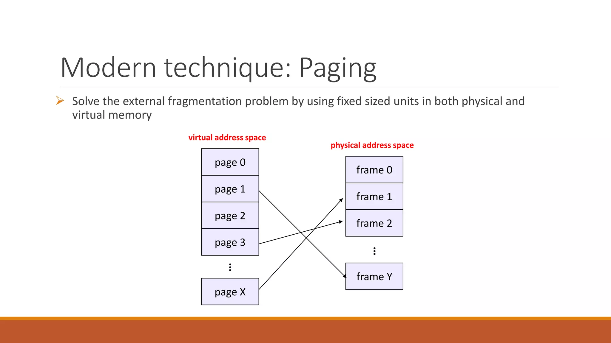 Modern technique: Paging
 Solve the external fragmentation problem by using fixed sized units in both physical and
virtual memory
frame 0
frame 1
frame 2
frame Y
physical address space
…
page 0
page 1
page 2
page X
virtual address space
…
page 3
 