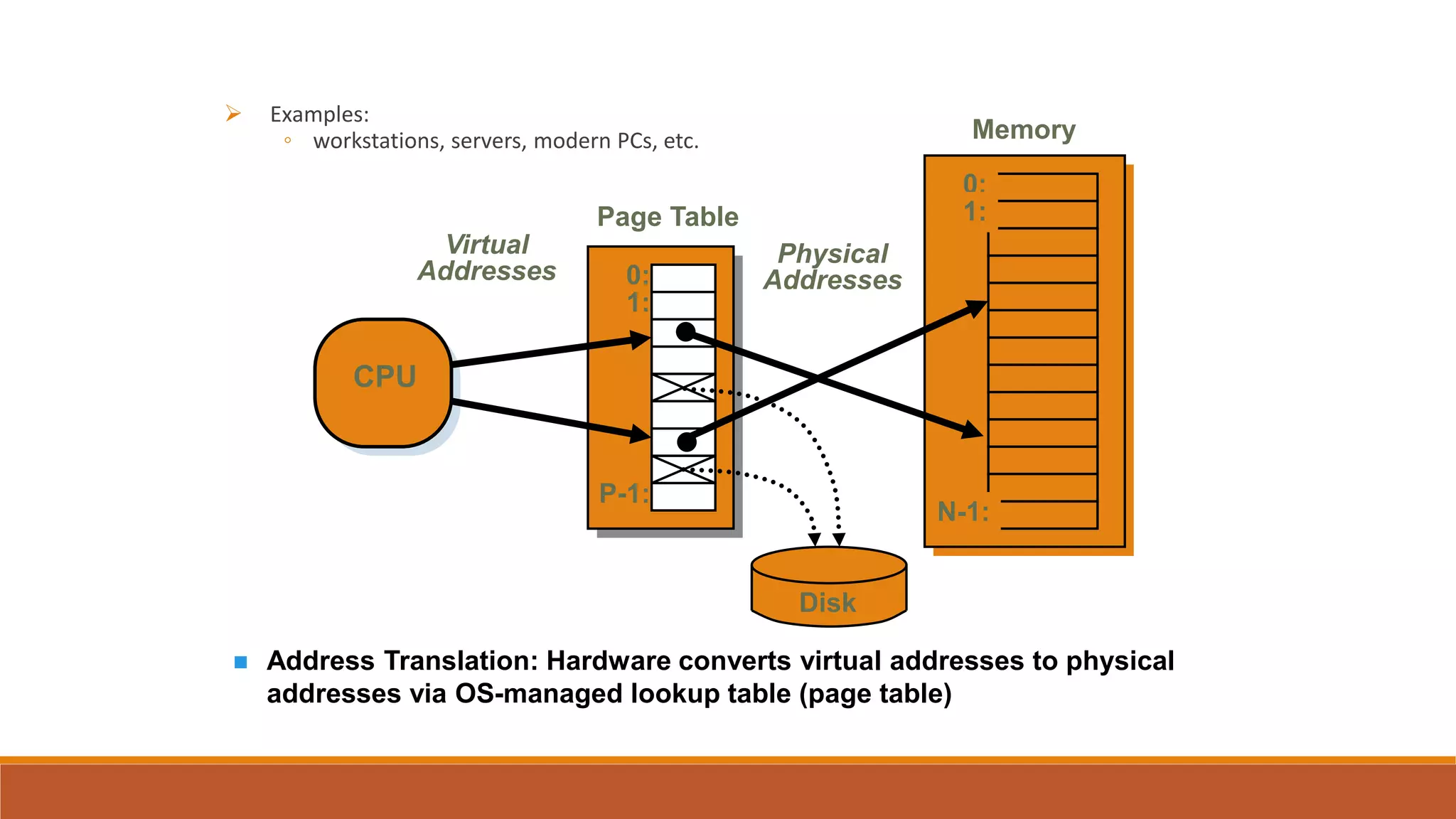  Examples:
◦ workstations, servers, modern PCs, etc.
 Address Translation: Hardware converts virtual addresses to physical
addresses via OS-managed lookup table (page table)
CPU
0:
1:
N-1:
Memory
0:
1:
P-1:
Page Table
Disk
Virtual
Addresses
Physical
Addresses
 