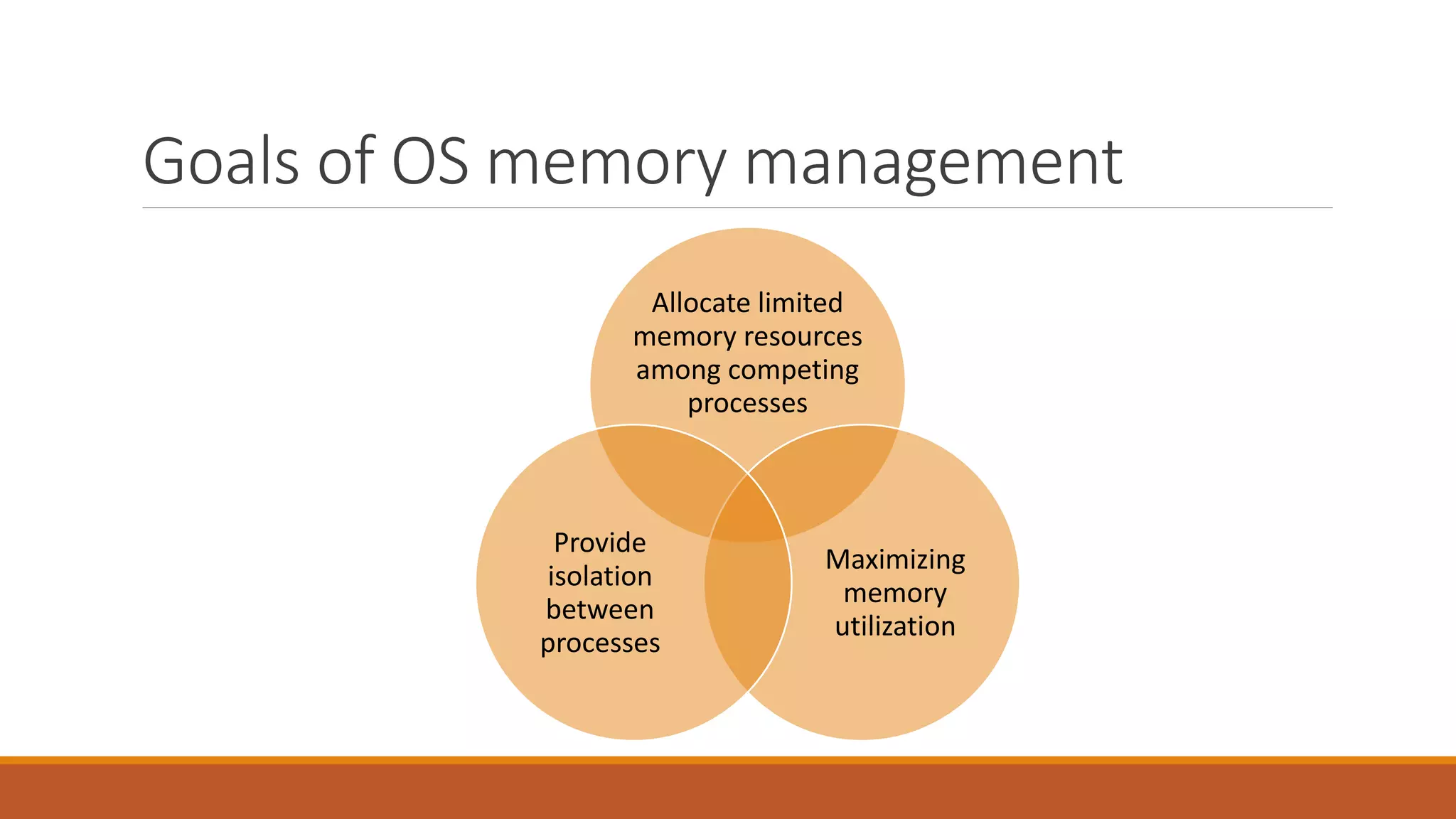Goals of OS memory management
Allocate limited
memory resources
among competing
processes
Maximizing
memory
utilization
Provide
isolation
between
processes
 