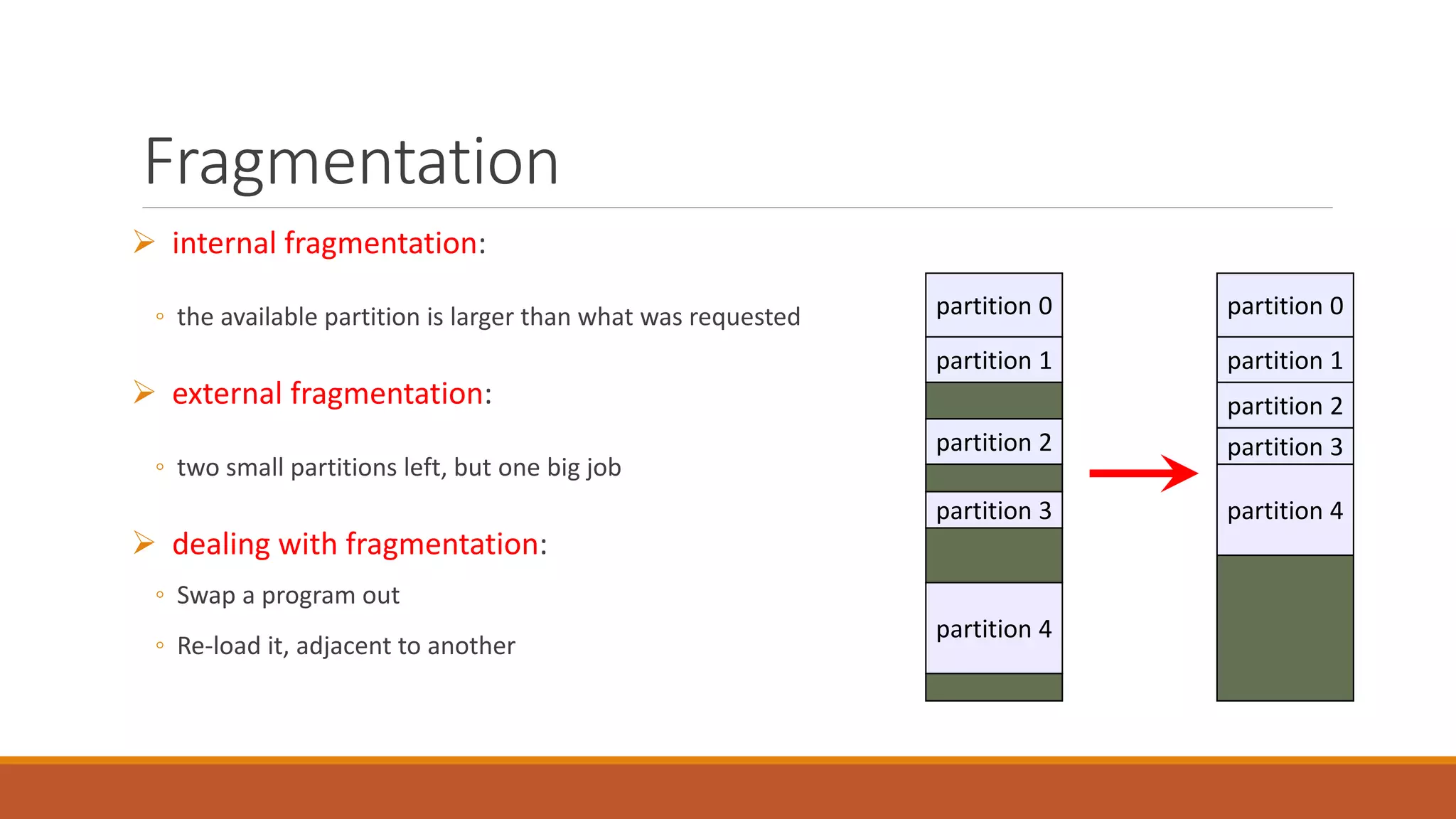 Fragmentation
 internal fragmentation:
◦ the available partition is larger than what was requested
 external fragmentation:
◦ two small partitions left, but one big job
 dealing with fragmentation:
◦ Swap a program out
◦ Re-load it, adjacent to another
partition 0
partition 1
partition 2
partition 3
partition 4
partition 0
partition 1
partition 2
partition 3
partition 4
 
