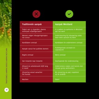 Traditionele aanpak Aanpak Westland
Traject van 15 maanden, daarna
eventueel vrijwilligerswerk
In 3 weken na aankomst in Westland
aan het werk
Mensen volgen inburgeringstraject
via cursus
Ondersteuning bij inburgering zodat
deze beter aansluit bij werk
Kandidaten centraal Kandidaten én ondernemers centraal
Aanpak vanuit het publieke domein
Publiekprivate cocreatie en
coproductie
Regels centraal Mens centraal
Van instantie naar instantie Doorlopende lijn ondersteuning
Afstand tot arbeidsmarkt blijft lang
in stand
Ondernemers maken snel kennis met
nieuwe groep werknemers
Uitvoering vooral vanachter
het bureau
Bij uitvoering op pad, inspelend
op de praktijk
Wachten Doen!
					
18
		TRADITIONELEAANPAKVERSUSAANPAKWESTLAND
 