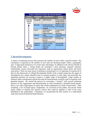 15 | P a g e
2. Brand Development:
A metric of marketing success that measures the number of sales within a specific market. The
calculation is expressed as the number of unit sales per thousand people within a geographic
area. A high equity brand gives its owner many advantages. In addition to the obvious benefit of
driving market share, a strong brand can command a price premium, augment customer
relationships, ensure successful line extensions, help an organization attract talent, and boost
stock prices. There are many facets to defining a strong brand, so it is important to examine all of
these in the framework of a Brand Development Model. Such a model categorizes the stages of
development for a brand, identifies how to measure progress in each stage, and prescribes the
marketing priorities for moving a brand to a higher stage of development. Large number of
alliances under consideration and the fact that the measurements would be used to negotiate with
potential partners. We started the process by convening a “summit” with several marketing
directors in the organization and brainstorming on what constituted a desirable brand partner,
that is, one with a high degree of equity that would complement our client’s brand name. After
compiling a list of brand equity components, we reviewed several public and private brand
equity studies to identify best practice metrics that could be applied to each of the areas
identified by the stakeholders. Ultimately, we incorporated the best metrics in a multi-brand
study that scored all potential brand alliances.
 