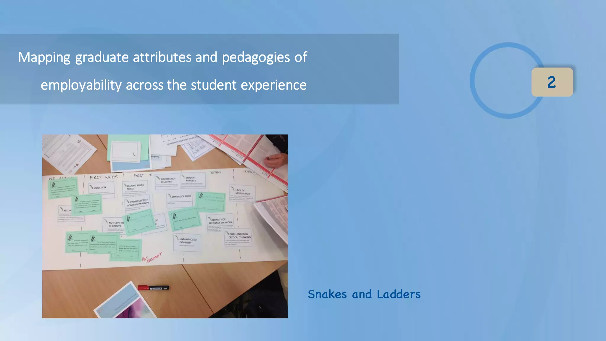 2
Mapping	graduate	attributes	and	pedagogies	of	
employability	across	the	student	experience
Snakes and Ladders
 