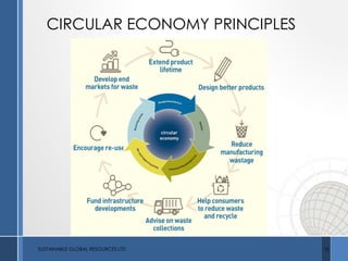 CIRCULAR ECONOMY PRINCIPLES
SUSTAINABLE GLOBAL RESOURCES LTD 10
 