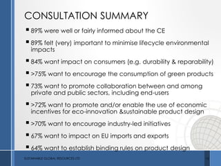 CONSULTATION SUMMARY
89% were well or fairly informed about the CE
89% felt (very) important to minimise lifecycle environmental
impacts
84% want impact on consumers (e.g. durability & reparability)
>75% want to encourage the consumption of green products
73% want to promote collaboration between and among
private and public sectors, including end-users
>72% want to promote and/or enable the use of economic
incentives for eco-innovation &sustainable product design
>70% want to encourage industry-led initiatives
67% want to impact on EU imports and exports
64% want to establish binding rules on product design
SUSTAINABLE GLOBAL RESOURCES LTD 15
 