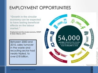 EMPLOYMENT OPPORTUNITIES
“Growth in the circular
economy can be expected
to have lasting beneficial
effects on the labour
market.”
Employment and the circular economy, WRAP
& Green Alliance, 2015
Between 2000 and
2010, sales turnover
in the waste and
recycling sector had
nearly tripled, to
over £18 billion.
SUSTAINABLE GLOBAL RESOURCES LTD 19
 