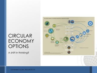 CIRCULAR
ECONOMY
OPTIONS
A shift in thinking?
SUSTAINABLE GLOBAL RESOURCES LTD
 