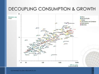 DECOUPLING CONSUMPTION & GROWTH
SUSTAINABLE GLOBAL RESOURCES LTD 23
 