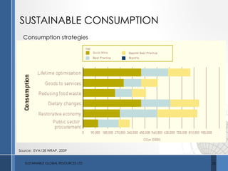 SUSTAINABLE CONSUMPTION
Consumption strategies
Source: EVA128 WRAP, 2009
SUSTAINABLE GLOBAL RESOURCES LTD 25
 