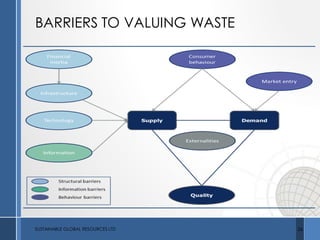 BARRIERS TO VALUING WASTE
SUSTAINABLE GLOBAL RESOURCES LTD 26
 