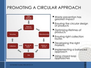 PROMOTING A CIRCULAR APPROACH
Waste prevention has
greatest impact
Ensuring the circular design
of products
Optimising lifetimes of
products
Ensuring right collection
routes
Developing the right
markets
Implementing a balanced
approach
Using closed loop
approaches
SUSTAINABLE GLOBAL RESOURCES LTD 29
 