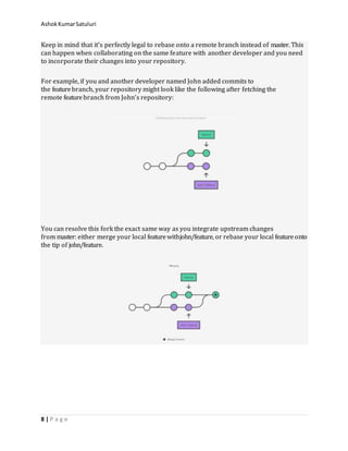 AshokKumarSatuluri
8 | P a g e
Keep in mind that it’s perfectly legal to rebase onto a remote branch instead of master. This
can happen when collaborating on the same feature with another developer and you need
to incorporate their changes into your repository.
For example, if you and another developer named John added commits to
the featurebranch, your repository might look like the following after fetching the
remote featurebranch from John’s repository:
You can resolve this fork the exact same way as you integrate upstream changes
from master: either merge your local featurewithjohn/feature, or rebase your local featureonto
the tip of john/feature.
 