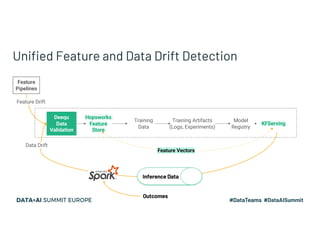 Unified Feature and Data Drift Detection
Hopsworks
Feature
Store
Model
Registry
Training Artifacts
(Logs, Experiments)
KFS...