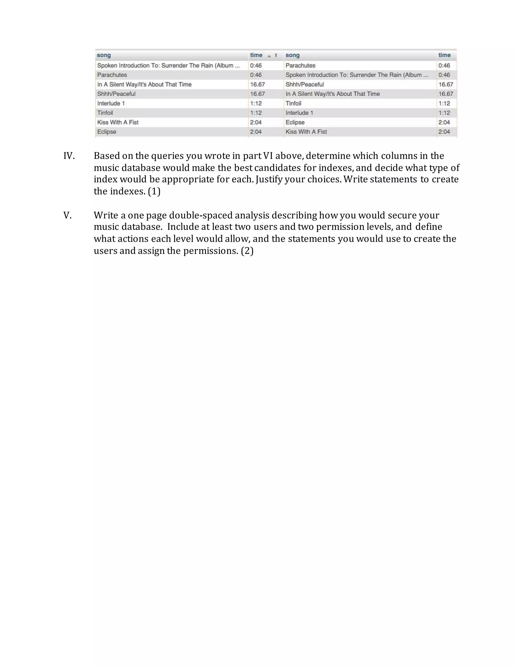IV. Based on the queries you wrote in part VI above, determine which columns in the
music database would make the best candidates for indexes, and decide what type of
index would be appropriate for each. Justify your choices. Write statements to create
the indexes. (1)
V. Write a one page double-spaced analysis describing how you would secure your
music database. Include at least two users and two permission levels, and define
what actions each level would allow, and the statements you would use to create the
users and assign the permissions. (2)
 