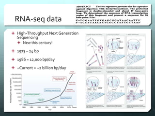 RNA-seq data
 High-Throughput Next Generation
Sequencing
 New this century!
 1973 – 24 bp
 1986 = 12,000 bp/day
 ~Current = ~2 billion bp/day
 