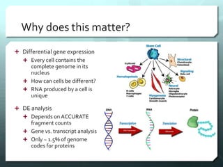 Why does this matter?
 Differential gene expression
 Every cell contains the
complete genome in its
nucleus
 How can cells be different?
 RNA produced by a cell is
unique
 DE analysis
 Depends on ACCURATE
fragment counts
 Gene vs. transcript analysis
 Only ~ 1.5% of genome
codes for proteins
 