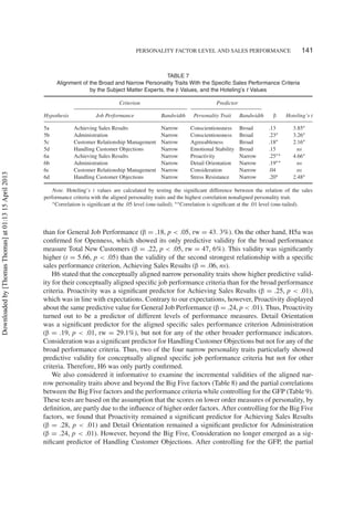PERSONALITY FACTOR LEVEL AND SALES PERFORMANCE 141
TABLE 7
Alignment of the Broad and Narrow Personality Traits With the Speciﬁc Sales Performance Criteria
by the Subject Matter Experts, the β Values, and the Hoteling’s t Values
Criterion Predictor
Hypothesis Job Performance Bandwidth Personality Trait Bandwidth β Hoteling’s t
5a Achieving Sales Results Narrow Conscientiousness Broad .13 3.85∗
5b Administration Narrow Conscientiousness Broad .23∗ 3.26∗
5c Customer Relationship Management Narrow Agreeableness Broad .18∗ 2.16∗
5d Handling Customer Objections Narrow Emotional Stability Broad .15 ns
6a Achieving Sales Results Narrow Proactivity Narrow .25∗∗ 4.66∗
6b Administration Narrow Detail Orientation Narrow .19∗∗ ns
6c Customer Relationship Management Narrow Consideration Narrow .04 ns
6d Handling Customer Objections Narrow Stress Resistance Narrow .20∗ 2.48∗
Note. Hoteling’s t values are calculated by testing the signiﬁcant difference between the relation of the sales
performance criteria with the aligned personality traits and the highest correlation nonaligned personality trait.
∗Correlation is signiﬁcant at the .05 level (one-tailed). ∗∗Correlation is signiﬁcant at the .01 level (one-tailed).
than for General Job Performance (β = .18, p < .05, rw = 43. 3%). On the other hand, H5a was
conﬁrmed for Openness, which showed its only predictive validity for the broad performance
measure Total New Customers (β = .22, p < .05, rw = 47, 6%). This validity was signiﬁcantly
higher (t = 5.66, p < .05) than the validity of the second strongest relationship with a speciﬁc
sales performance criterion, Achieving Sales Results (β = .06, ns).
H6 stated that the conceptually aligned narrow personality traits show higher predictive valid-
ity for their conceptually aligned speciﬁc job performance criteria than for the broad performance
criteria. Proactivity was a signiﬁcant predictor for Achieving Sales Results (β = .25, p < .01),
which was in line with expectations. Contrary to our expectations, however, Proactivity displayed
about the same predictive value for General Job Performance (β = .24, p < .01). Thus, Proactivity
turned out to be a predictor of different levels of performance measures. Detail Orientation
was a signiﬁcant predictor for the aligned speciﬁc sales performance criterion Administration
(β = .19, p < .01, rw = 29.1%), but not for any of the other broader performance indicators.
Consideration was a signiﬁcant predictor for Handling Customer Objections but not for any of the
broad performance criteria. Thus, two of the four narrow personality traits particularly showed
predictive validity for conceptually aligned speciﬁc job performance criteria but not for other
criteria. Therefore, H6 was only partly conﬁrmed.
We also considered it informative to examine the incremental validities of the aligned nar-
row personality traits above and beyond the Big Five factors (Table 8) and the partial correlations
between the Big Five factors and the performance criteria while controlling for the GFP (Table 9).
These tests are based on the assumption that the scores on lower order measures of personality, by
deﬁnition, are partly due to the inﬂuence of higher order factors. After controlling for the Big Five
factors, we found that Proactivity remained a signiﬁcant predictor for Achieving Sales Results
(β = .28, p < .01) and Detail Orientation remained a signiﬁcant predictor for Administration
(β = .24, p < .01). However, beyond the Big Five, Consideration no longer emerged as a sig-
niﬁcant predictor of Handling Customer Objections. After controlling for the GFP, the partial
Downloadedby[ThomasThomas]at01:1315April2013
 
