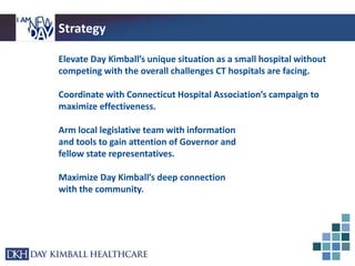 Strategy
Elevate Day Kimball’s unique situation as a small hospital without
competing with the overall challenges CT hospi...