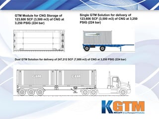 GTM Module for CNG Storage of
123,606 SCF (3,500 m3) of CNG at
3,250 PSIG (224 bar)
Single GTM Solution for delivery of
123,606 SCF (3,500 m3) of CNG at 3,250
PSIG (224 bar)
Dual GTM Solution for delivery of 247,212 SCF (7,000 m3) of CNG at 3,250 PSIG (224 bar)
 