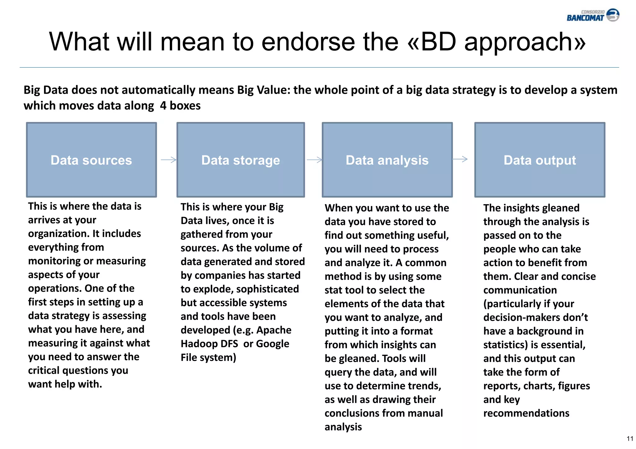 11
What will mean to endorse the «BD approach»
Big Data does not automatically means Big Value: the whole point of a big data strategy is to develop a system 
which moves data along  4 boxes
Data sources Data storage Data analysis Data output
This is where the data is 
arrives at your 
organization. It includes 
everything from 
monitoring or measuring 
aspects of your 
operations. One of the 
first steps in setting up a 
data strategy is assessing 
what you have here, and 
measuring it against what 
you need to answer the 
critical questions you 
want help with. 
This is where your Big 
Data lives, once it is 
gathered from your 
sources. As the volume of 
data generated and stored 
by companies has started 
to explode, sophisticated 
but accessible systems 
and tools have been 
developed (e.g. Apache 
Hadoop DFS  or Google 
File system)
When you want to use the 
data you have stored to 
find out something useful, 
you will need to process 
and analyze it. A common 
method is by using some 
stat tool to select the 
elements of the data that 
you want to analyze, and 
putting it into a format 
from which insights can 
be gleaned. Tools will 
query the data, and will 
use to determine trends, 
as well as drawing their 
conclusions from manual 
analysis
The insights gleaned 
through the analysis is 
passed on to the 
people who can take 
action to benefit from 
them. Clear and concise 
communication 
(particularly if your 
decision‐makers don’t 
have a background in 
statistics) is essential, 
and this output can 
take the form of 
reports, charts, figures 
and key 
recommendations
 