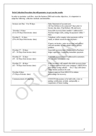 1
Debt Collection Procedure tha will guarantee to get you the results
In order to maximize cash flow, meet the business DSO and overdue objectives, it is important to
adopt the following collection methods and timetables.
Invoices not Due – 0 to 30 days Sales Statement of account sent.
All Top Debtors to be contacted 7 days prior to
Invoice due date. (Top Debtors 10k and over).
Overdue 1-8 days
(31 to 38 Days from invoice date)
Issue debt recovery letter number 1 addressed to
Purchase ledger clerk, asking for payment within 7
days.
Overdue 9 – 16 days
(39 to 46 Days from invoice date)
Telephone call to enquire when payments will be
made, or obtain reason for non-payment –
If query on invoice, notes on account and contact
relevant member of sales admin staff to resolve
problem.
Overdue 17 – 24 days
(47 – 54 Days from invoice date)
Issue debt recovery letter 2 addressed to Purchase
ledger supervisor, requesting immediate payment.
Overdue 25 – 32 days
(55 – 62 Days from invoice date)
Issue debt recovery letter 3 addressed to customers
FD and place account on stop.
Overdue 33 – 40 days
(63 - 70 Days from Invoice date)
If the account is still unpaid after debt recovery letter
3, request approval from your company’s MD/CFO to
pass debt to acting solicitor – for a 7 day LBA letter:
(letter before action) to be sent.
Overdue 41days
(71 Days of invoice date)
Request approval from MD/CFO to initiate
proceedings for recovery.
Commencement of Litigations CEO/CFO discussions to be held with a view to
putting certification on hold, and possibly a
suspension of future trading.
 