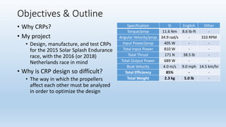 Objectives & Outline
Specification SI English Other
Torque/prop 11.6 Nm 8.6 lb-ft -
Angular Velocity/prop 34.9 rad/s - 333 RPM
Input Power/prop 405 W - -
Total Input Power 810 W - -
Total Thrust 171 N 38.5 lb -
Total Output Power 689 W - -
Boat Velocity 4.0 m/s 9.0 mph 14.5 km/hr
Total Efficiency 85% - -
Total Weight 2.3 kg 5.0 lb -
• Why CRPs?
• My project
• Design, manufacture, and test CRPs
for the 2015 Solar Splash Endurance
race, with the 2016 (or 2018)
Netherlands race in mind
• Why is CRP design so difficult?
• The way in which the propellers
affect each other must be analyzed
in order to optimize the design
 