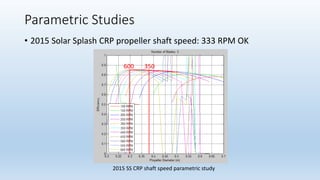 Parametric Studies
• 2015 Solar Splash CRP propeller shaft speed: 333 RPM OK
2015 SS CRP shaft speed parametric study
600 350
 