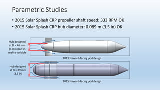 Parametric Studies
• 2015 Solar Splash CRP propeller shaft speed: 333 RPM OK
• 2015 Solar Splash CRP hub diameter: 0.089 m (3.5 in) OK
2013 forward-facing pod design
2015 forward-facing pod design
Hub designed
at D = 46 mm
(1.8 in) but in
reality variable
Hub designed
at D = 89 mm
(3.5 in)
 