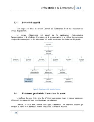 Présentation de l’entreprise Ch. I
11
I.3. Service d’accueil
Mon stage a eu lieu à la division Direction de Maintenance de et plus exactement au
service d’équipement.
Le service d’équipement est chargé de la maintenance, l’automatisation,
l’instrumentation, et la régulation. Il s’occupe de la programmation et le câblage des automates,
configuration des capteurs et des actionneurs et il assiste aux travaux de réalisation des projets.
president
Directeur
General
Direction
Financiere
Direction
D’Achat
Direction
Commerciale
Direction
D’Etude
Direction
R.H
Direction
Qualite
Direction
Maintenance
Direction
Amont Agricole
Direction
Raffinage
Service
Maintenance
Service
Electrique
Service
Mecanique
Figure 2 : Organigramme de la société Cosumar
I.4. Processus général de fabrication du sucre
Le raffinage du sucre brut a pour but d’obtenir des cristaux blancs et purs de saccharose,
débarrassés des impuretés aussi bien organiques que minérales.
Toutefois, ce sucre brut, contient deux types d’impuretés : les impuretés externes qui
enrobent le cristal et les impuretés internes se trouvant à l’intérieur du cristal.
 