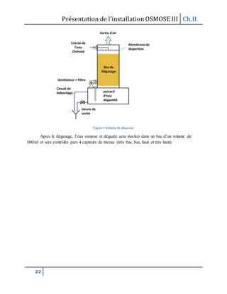 Présentation de l’installationOSMOSE III Ch.II
22
Figure 7 Schéma du dégazeur
Apres le dégazage, l’eau osmose et dégazée sera stocker dans un bac d’un volume de
300m3 et sera contrôlée pars 4 capteurs de niveau (très bas, bas, haut et très haut).
 