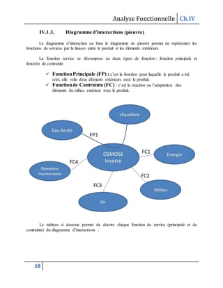 Analyse Fonctionnelle Ch.IV
28
IV.1.3. Diagramme d’interactions (pieuvre)
Le diagramme d’interaction ou bien le diagramme de pieuvre permet de représenter les
fonctions de services par la liaison entre le produit et les éléments extérieurs.
La fonction service se décompose en deux types de fonction : fonction principale et
fonction de contrainte
 FonctionPrincipale (FP) : c’est la fonction pour laquelle le produit a été
créé, elle relie deux éléments extérieurs avec le produit.
 Fonctionde Contrainte (FC) : c’est la réaction ou l’adaptation des
éléments du milieu extérieur avec le produit.
Le tableau si dessous permet de décrire chaque fonction de service (principale et de
contrainte) du diagramme d’interactions :
 