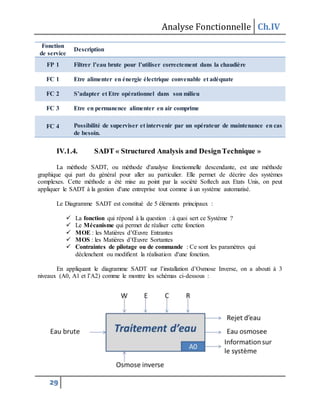 Analyse Fonctionnelle Ch.IV
29
Fonction
de service
Description
FP 1 Filtrer l’eau brute pour l’utiliser correctement dans la chaudière
FC 1 Etre alimenter en énergie électrique convenable et adéquate
FC 2 S’adapter et Etre opérationnel dans son milieu
FC 3 Etre en permanence alimenter en air comprime
FC 4 Possibilité de superviser et intervenir par un opérateur de maintenance en cas
de besoin.
IV.1.4. SADT « Structured Analysis and DesignTechnique »
La méthode SADT, ou méthode d'analyse fonctionnelle descendante, est une méthode
graphique qui part du général pour aller au particulier. Elle permet de décrire des systèmes
complexes. Cette méthode a été mise au point par la société Softech aux Etats Unis, on peut
appliquer le SADT à la gestion d'une entreprise tout comme à un système automatisé.
Le Diagramme SADT est constitué de 5 éléments principaux :
 La fonction qui répond à la question : à quoi sert ce Système ?
 Le Mécanisme qui permet de réaliser cette fonction
 MOE : les Matières d’Œuvre Entrantes
 MOS : les Matières d’Œuvre Sortantes
 Contraintes de pilotage ou de commande : Ce sont les paramètres qui
déclenchent ou modifient la réalisation d'une fonction.
En appliquant le diagramme SADT sur l’installation d’Osmose Inverse, on a abouti à 3
niveaux (A0, A1 et l’A2) comme le montre les schémas ci-dessous :
 