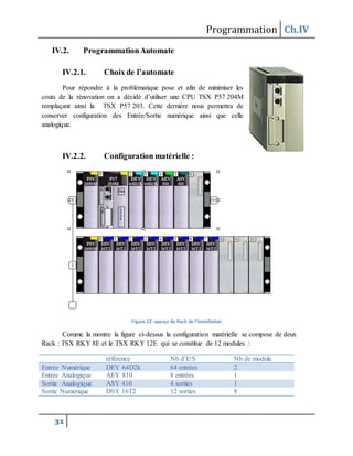 Programmation Ch.IV
31
IV.2. ProgrammationAutomate
IV.2.1. Choix de l’automate
Pour répondre à la problématique pose et afin de minimiser les
couts de la rénovation on a décidé d’utiliser une CPU TSX P57 204M
remplaçant ainsi la TSX P57 203. Cette dernière nous permettra de
conserver configuration des Entrée/Sortie numérique ainsi que celle
analogique.
IV.2.2. Configuration matérielle :
Figure 12: aperçu du Rack de l'installation
Comme la montre la figure ci-dessus la configuration matérielle se compose de deux
Rack : TSX RKY 8E et le TSX RKY 12E qui se constitue de 12 modules :
référence Nb d’E/S Nb de module
Entrée Numérique DEY 64D2k 64 entrées 2
Entrée Analogique AEY 810 8 entrées 1
Sortie Analogique ASY 410 4 sorties 1
Sortie Numérique DSY 16T2 12 sorties 8
 