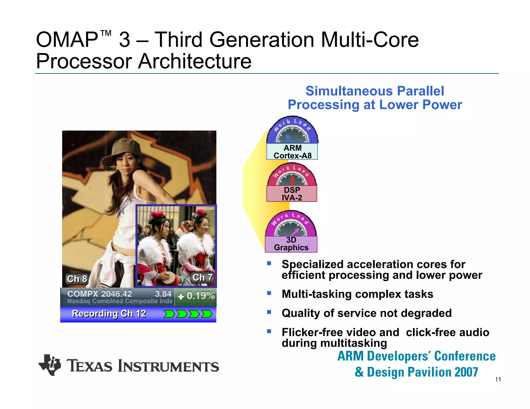 11
ARM
Cortex-A8
DSP
IVA-2
3D
Graphics
OMAP™ 3 – Third Generation Multi-Core
Processor Architecture
Simultaneous Parallel
Processing at Lower Power
Specialized acceleration cores for
efficient processing and lower power
Multi-tasking complex tasks
Quality of service not degraded
Flicker-free video and click-free audio
during multitasking
Recording Ch 12Recording Ch 12
Ch 8Ch 8 Ch 7Ch 7
 