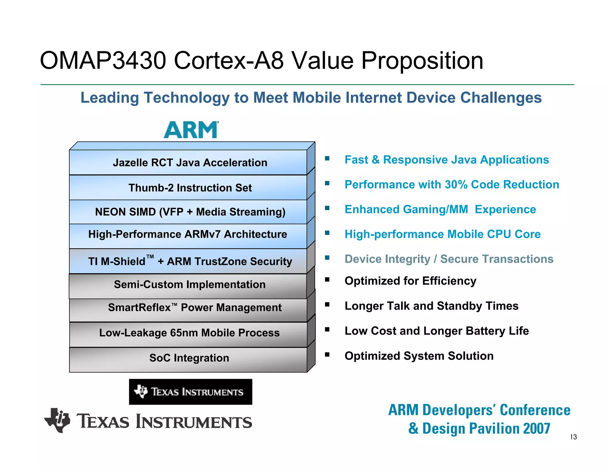 13
SoC Integration
OMAP3430 Cortex-A8 Value Proposition
Low-Leakage 65nm Mobile Process
SmartReflex™ Power Management
Semi-Custom Implementation
Leading Technology to Meet Mobile Internet Device Challenges
Fast & Responsive Java Applications
Performance with 30% Code Reduction
Enhanced Gaming/MM Experience
High-performance Mobile CPU Core
Device Integrity / Secure Transactions
Optimized for Efficiency
Longer Talk and Standby Times
Low Cost and Longer Battery Life
Optimized System Solution
TI M-Shield™ + ARM TrustZone Security
High-Performance ARMv7 Architecture
NEON SIMD (VFP + Media Streaming)
Thumb-2 Instruction Set
Jazelle RCT Java Acceleration
 