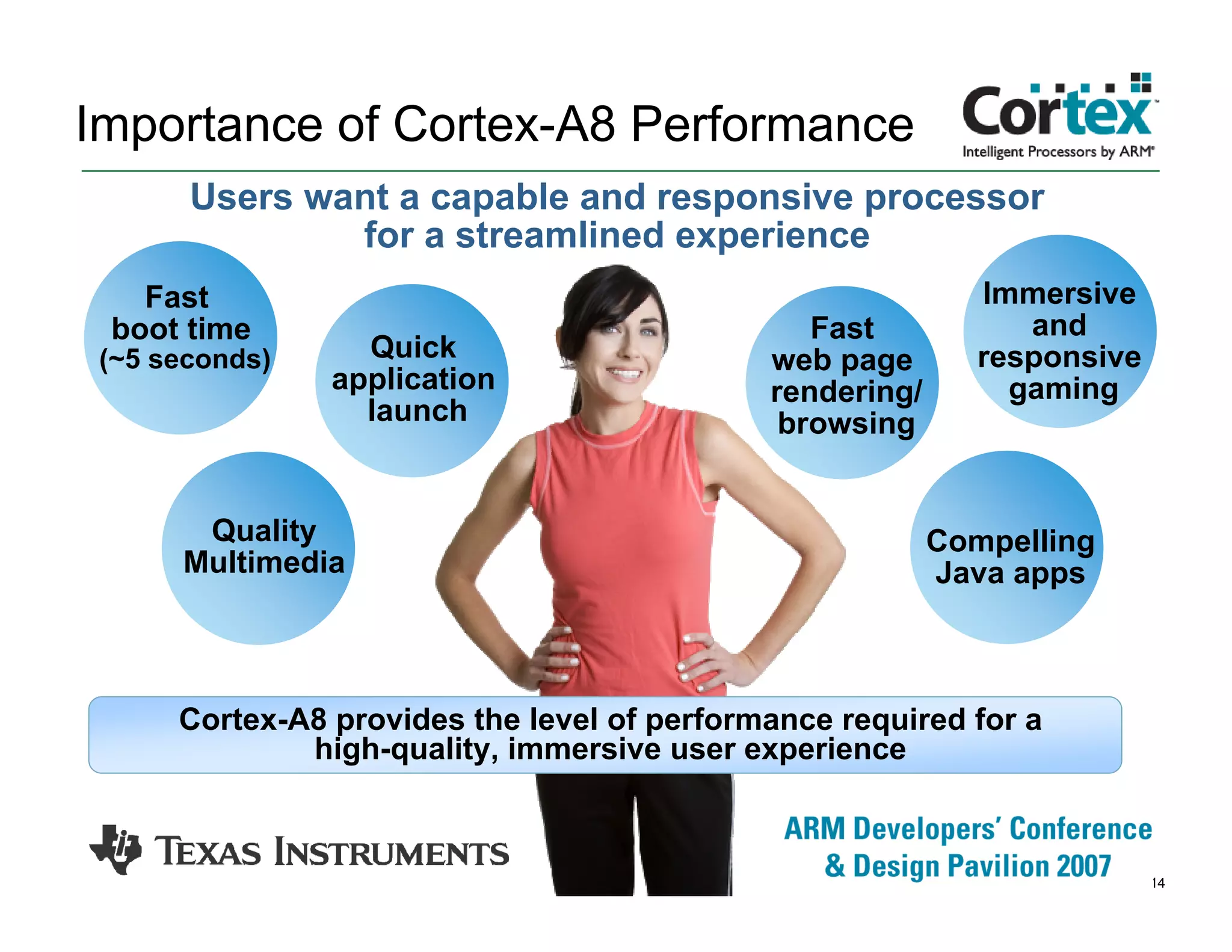 14
Importance of Cortex-A8 Performance
Users want a capable and responsive processor
for a streamlined experience
Fast
boot time
(~5 seconds) Quick
application
launch
Fast
web page
rendering/
browsing
Immersive
and
responsive
gaming
Cortex-A8 provides the level of performance required for a
high-quality, immersive user experience
Quality
Multimedia
Compelling
Java apps
 