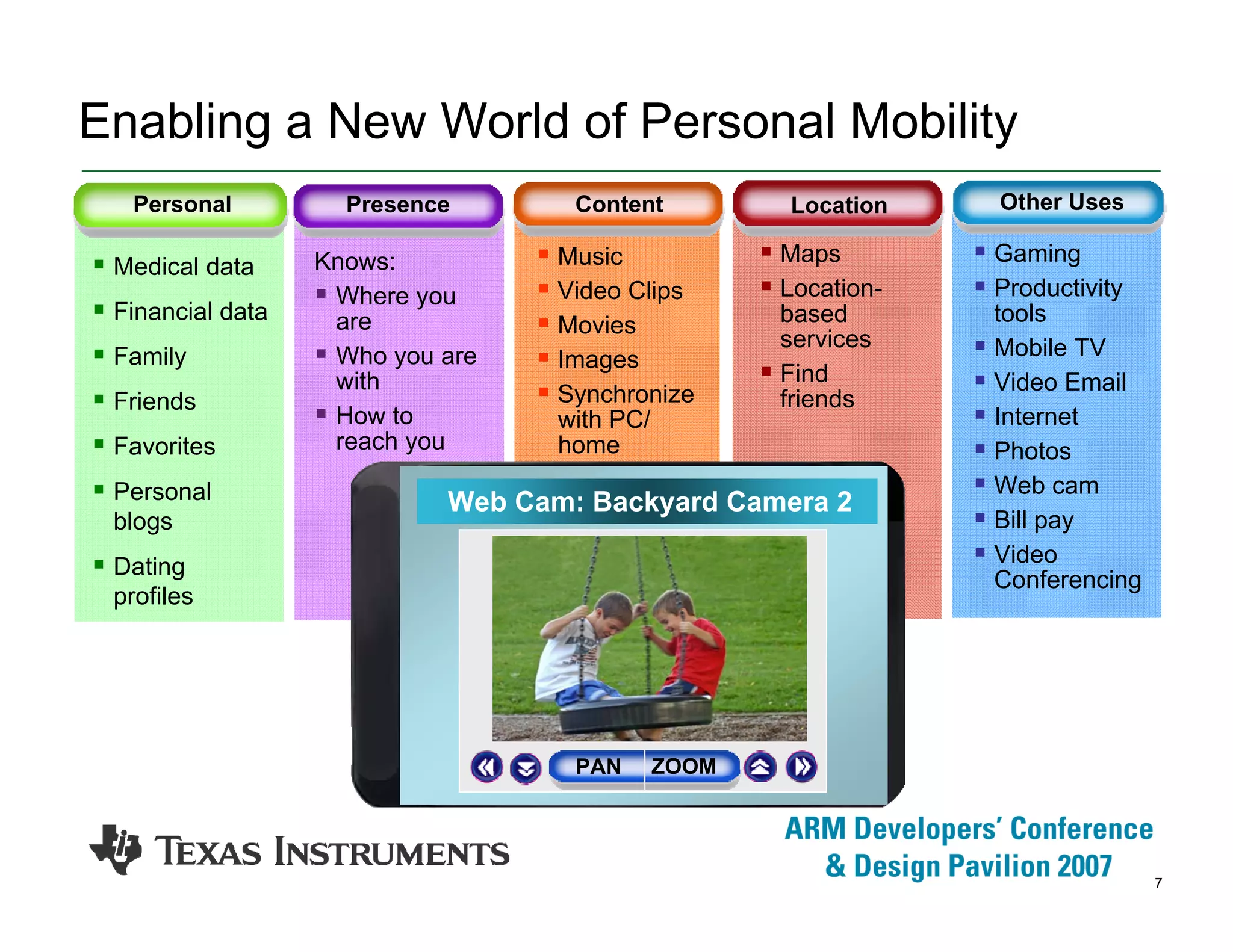 7
Gaming
Productivity
tools
Mobile TV
Video Email
Internet
Photos
Web cam
Bill pay
Video
Conferencing
Music
Video Clips
Movies
Images
Synchronize
with PC/
home
Knows:
Where you
are
Who you are
with
How to
reach you
Medical data
Financial data
Family
Friends
Favorites
Personal
blogs
Dating
profiles
Enabling a New World of Personal Mobility
Personal Presence Content Other Uses
Access
Approved
Instant
ACCESS
Approved
Medical Record
Family Doctor: George Turner
Medications: None
Age: 17
Height: 5’ 6”
Weight: 120
Allergies:
Lactose
Blood type: O positive
Family Doctor: George Turner
Forwarding Photos…..
Location
Maps
Location-
based
services
Find
friends
Accessing Home Network
Water Sprinklers ON OFF
Coffee Pot
Thermostat
Home Management
Lights – Room 1
ON OFF
72
ON OFF
Friends NearbyWeb Cam: Backyard Camera 2
PAN ZOOM
 