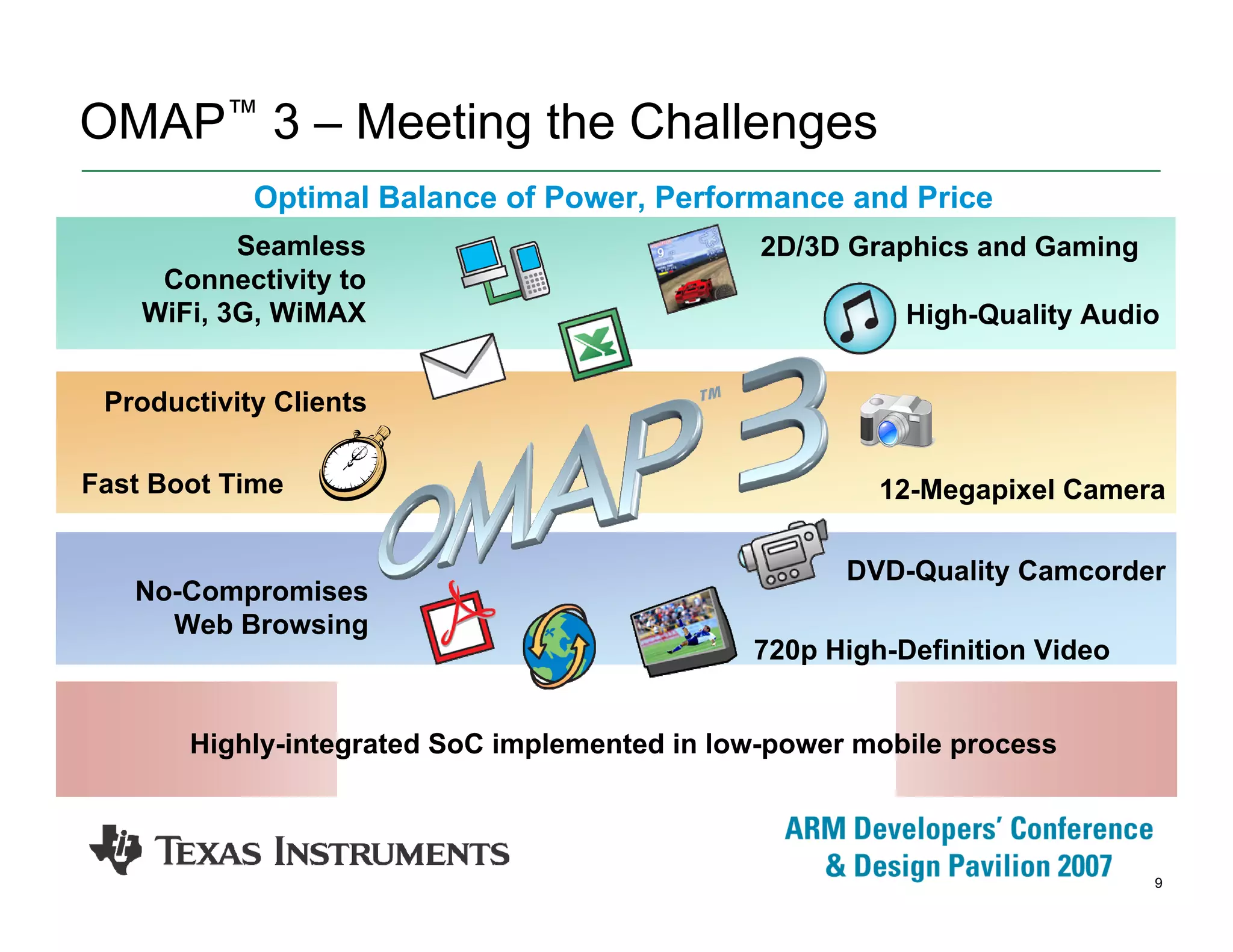 9
12-Megapixel Camera
OMAP™ 3 – Meeting the Challenges
Highly-integrated SoC implemented in low-power mobile process
2D/3D Graphics and Gaming
High-Quality Audio
DVD-Quality Camcorder
720p High-Definition Video
No-Compromises
Web Browsing
Seamless
Connectivity to
WiFi, 3G, WiMAX
Productivity Clients
Optimal Balance of Power, Performance and Price
Fast Boot Time
 