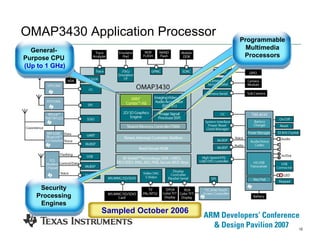 10
OMAP3430 Application Processor
Security
Processing
Engines
General-
Purpose CPU
(Up to 1 GHz)
Programmable
Multimedia
Processors
Sampled October 2006
 