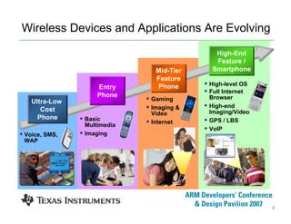 2
Gaming
Imaging &
Video
Internet
Basic
Multimedia
Imaging
High-level OS
Full Internet
Browser
High-end
Imaging/Video
GPS / LBS
VoIP
Voice, SMS,
WAP
Wireless Devices and Applications Are Evolving
Ultra-Low
Cost
Phone
Entry
Phone
Mid-Tier
Feature
Phone
High-End
Feature /
Smartphone
 