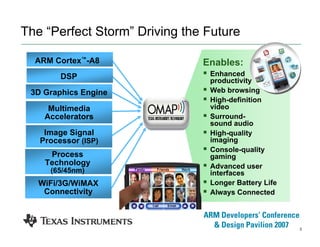 3
The “Perfect Storm” Driving the Future
Enables:
Enhanced
productivity
Web browsing
High-definition
video
Surround-
sound audio
High-quality
imaging
Console-quality
gaming
Advanced user
interfaces
Longer Battery Life
Always Connected
ARM Cortex™-A8
3D Graphics Engine
DSP
Multimedia
Accelerators
Image Signal
Processor (ISP)
Process
Technology
(65/45nm)
WiFi/3G/WiMAX
Connectivity
 