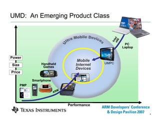 4
UMD: An Emerging Product Class
Performance
Power
PMP
Smartphone
Handheld
Games
Size
Price
ARM
Intelx86
UMPC
Mobile
Internet
Devices
PC
Laptop
 