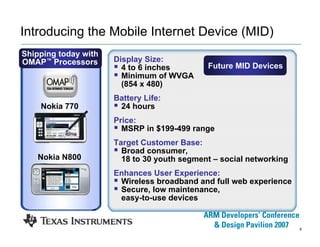 6
Introducing the Mobile Internet Device (MID)
Display Size:
4 to 6 inches
Minimum of WVGA
(854 x 480)
Battery Life:
24 hours
Price:
MSRP in $199-499 range
Target Customer Base:
Broad consumer,
18 to 30 youth segment – social networking
Enhances User Experience:
Wireless broadband and full web experience
Secure, low maintenance,
easy-to-use devices
Nokia 770
Nokia N800
Shipping today with
OMAP™ Processors Future MID Devices
 
